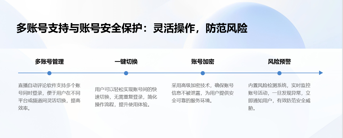 直播自動回復軟件代理_成為自動回復軟件代理商 快手私信自動回復 直播自動回復軟件 私信自動回復機器人 第8張