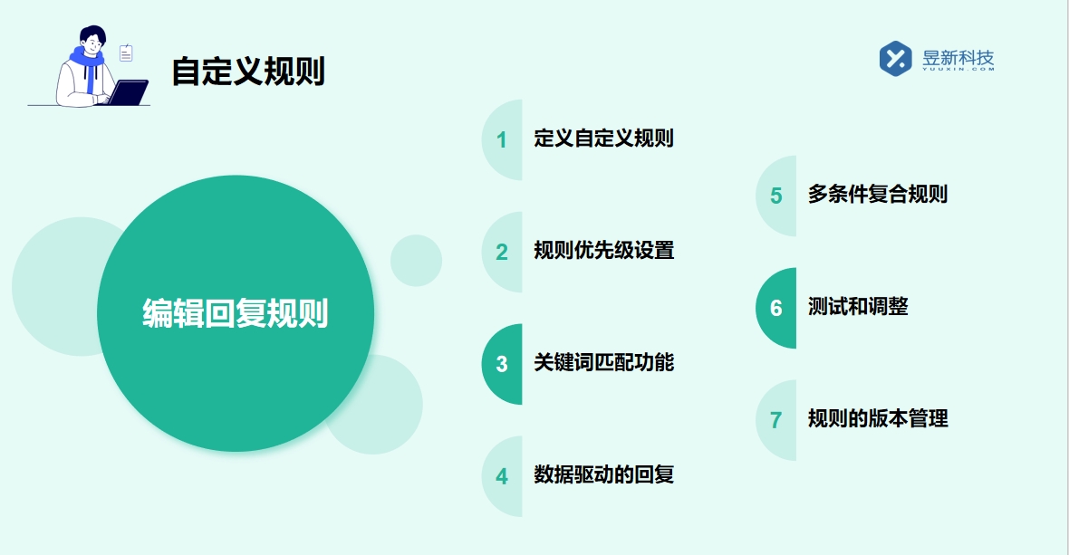 視頻號直播當中怎么回復私信_掌握直播回復的技巧是什么？ 視頻號自動回復 直播自動回復軟件 第5張