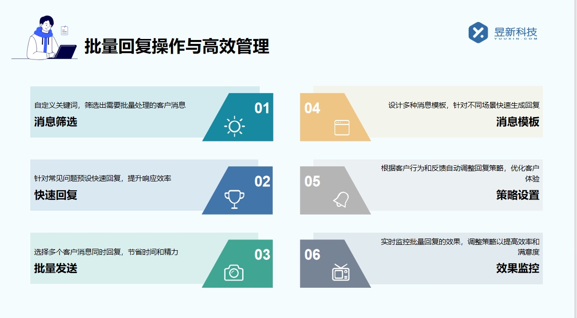 快手自動私信腳本_自動化營銷，提升溝通效率 快手私信自動回復(fù) 自動私信軟件 第7張