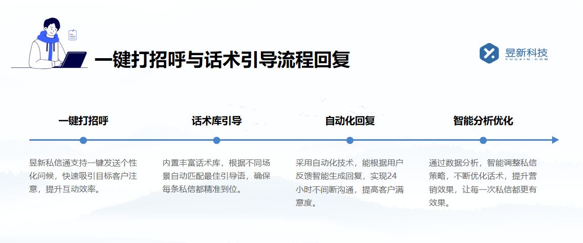 集中回復(fù)私信軟件_幫助商家高效處理多平臺信息的工具	 自動私信軟件 抖音私信回復(fù)軟件 第3張