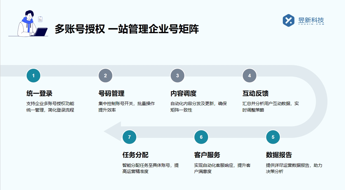 快手私信工具_(dá)助力快手私信管理的高效工具 快手私信自動回復(fù) 自動私信軟件 私信自動回復(fù)機(jī)器人 第3張