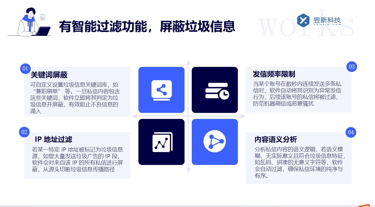 抖音私信有什么工具_適合商家管理私信的多功能應用介紹 抖音私信回復軟件 抖音客服系統(tǒng) 第5張