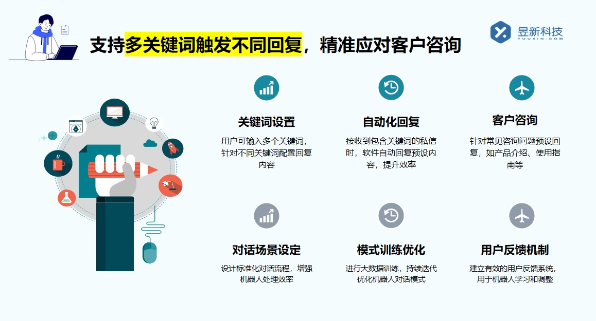 利用工具快手群發(fā)私信推廣方法_提高信息觸達率的操作技巧 快手私信自動回復 自動私信軟件 第5張