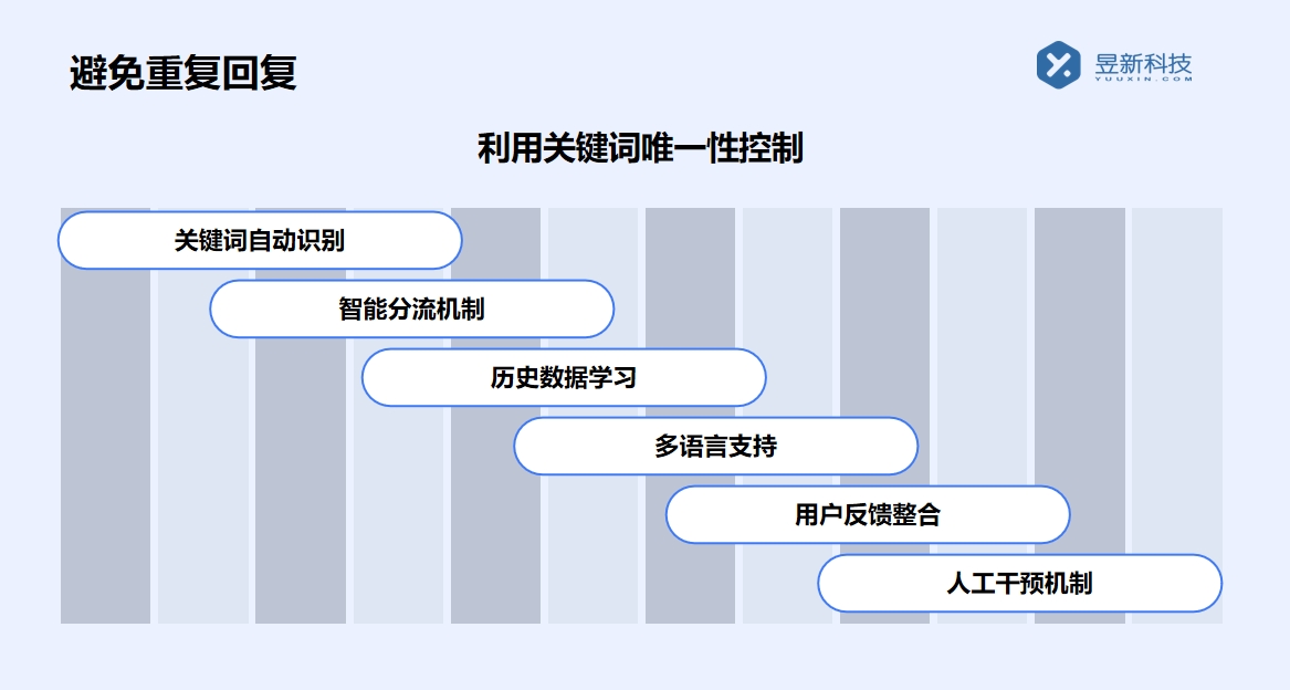 手機(jī)直播自動回復(fù)信息軟件_支持商家多場景互動的功能工具 直播自動回復(fù)軟件 私信自動回復(fù)機(jī)器人 第5張