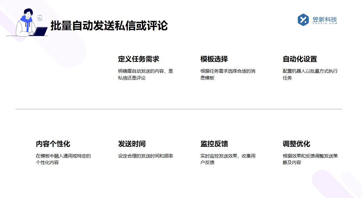 被關(guān)注自動私信怎么設(shè)置_優(yōu)化客戶互動體驗的功能應(yīng)用步驟 自動私信軟件 一鍵發(fā)私信軟件 第7張