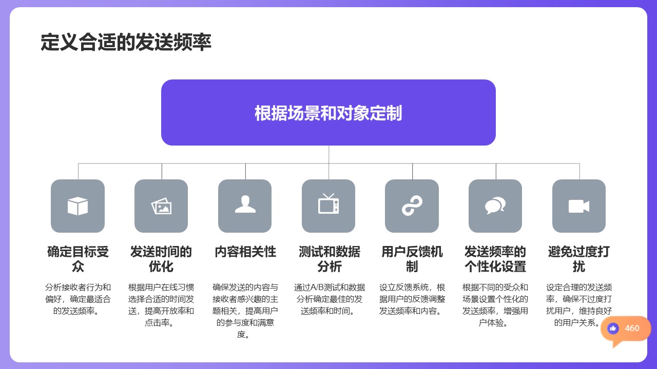 抖音自動私信引流獲客軟件_如何利用自動私信引流并獲客 抖音私信回復軟件 抖音客服系統(tǒng) 抖音私信軟件助手 第3張