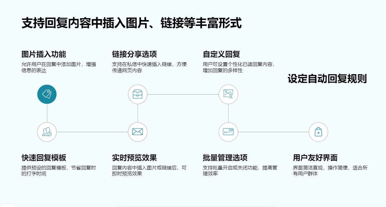 視頻號(hào)關(guān)注和私信如何設(shè)置最好_優(yōu)化設(shè)置方案塑造賬號(hào)良好形象 視頻號(hào)自動(dòng)回復(fù) 自動(dòng)私信軟件 第4張