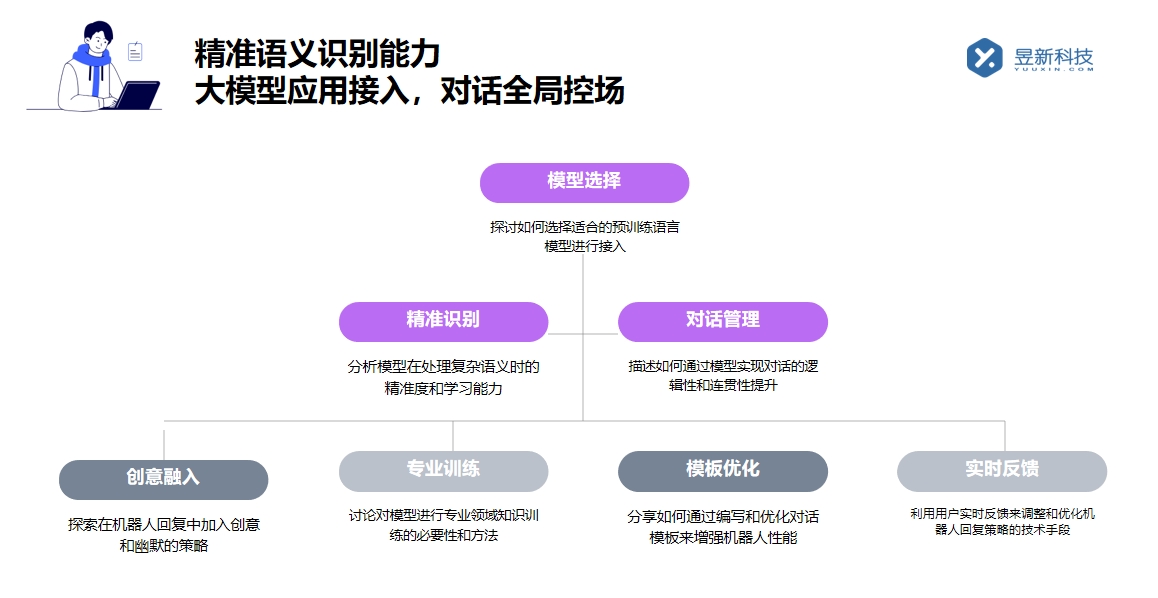 抖音官方客服機器人收費_明確收費標準合理配置客服資源 抖音智能客服 AI機器人客服 抖音客服系統(tǒng) 第2張