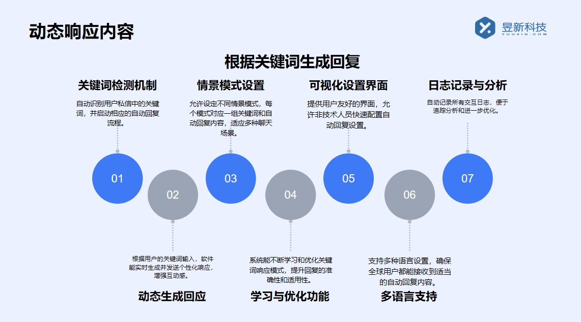 小紅書怎么設(shè)置一鍵回復(fù)私信內(nèi)容功能呢蘋果_ios 系統(tǒng)有哪些特殊設(shè)置？ 小紅書私信回復(fù)軟件 自動(dòng)私信軟件 私信經(jīng)營(yíng)工具 第2張