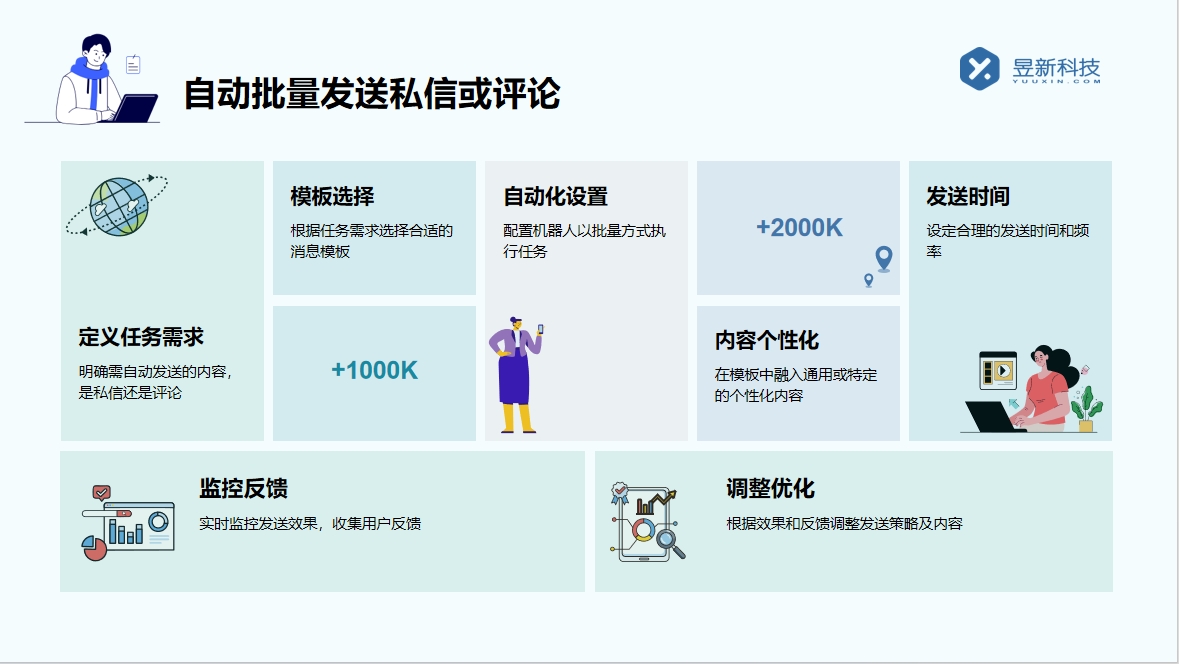 視頻號私信怎么設置自動回復消息提醒_設置自動回復消息提醒，避免遺漏？ 視頻號自動回復 自動私信軟件 第3張