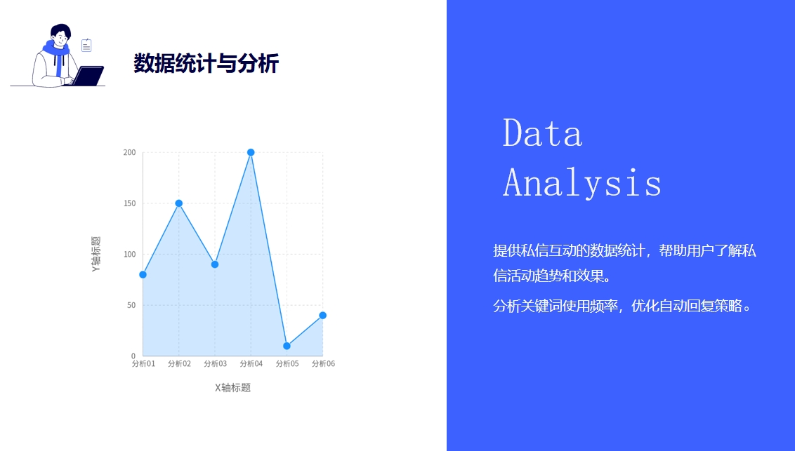 抖音私信如何啟動自動回復(fù)消息內(nèi)容信息_具體如何操作呢? 快手私信自動回復(fù) 抖音私信軟件助手 AI機器人客服 第4張