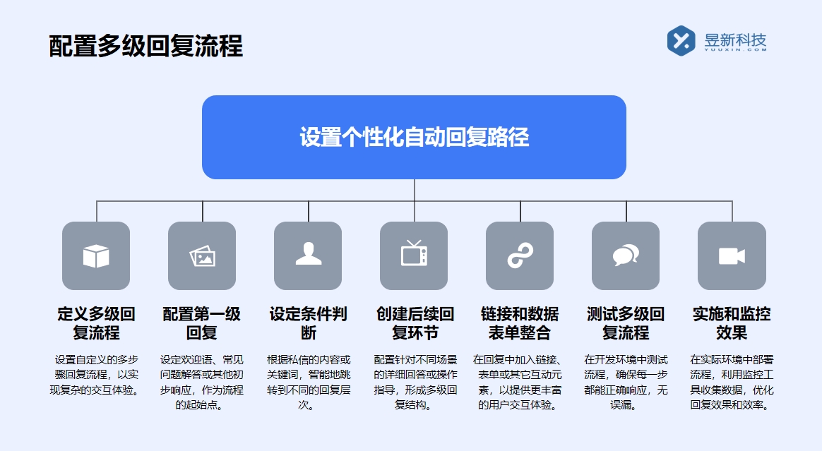 視頻號怎樣把別人不給自己私信呢_視頻號私信屏蔽設(shè)置教程 視頻號自動回復(fù) 批量私信軟件 第6張