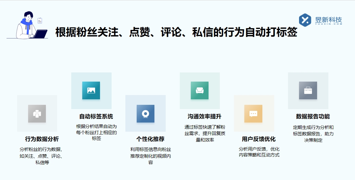 微信視頻號私信回復不了怎么辦呀_解決私信回復問題技巧 視頻號自動回復 自動私信軟件 第3張